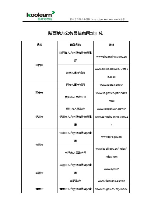 陕西地方公务员信息网址汇总