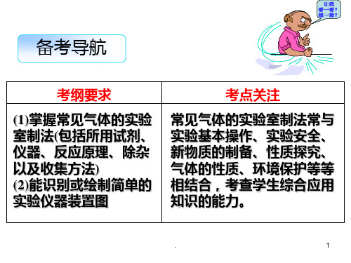 常见气体的实验室制取PPT课件