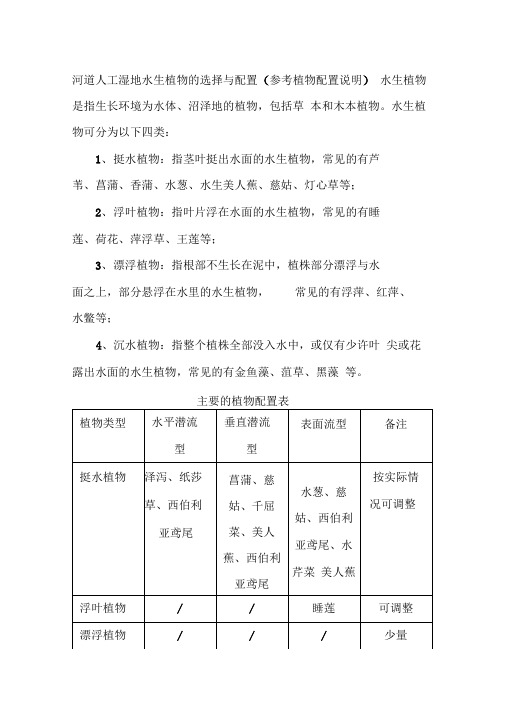 河道人工湿地水生植物的选择与配置