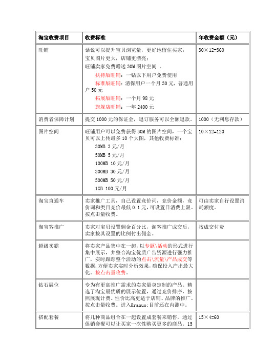 淘宝收费项目