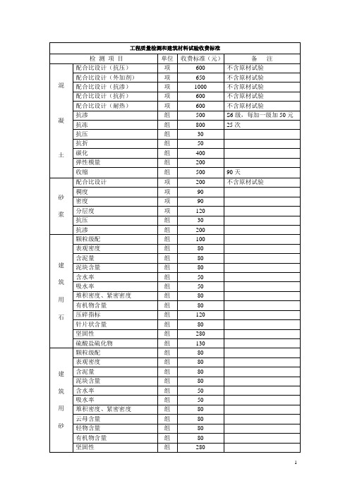 工程质量检测和建筑材料试验收费标准