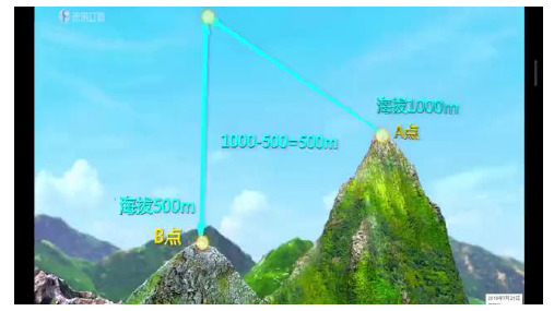 等高线地形图全