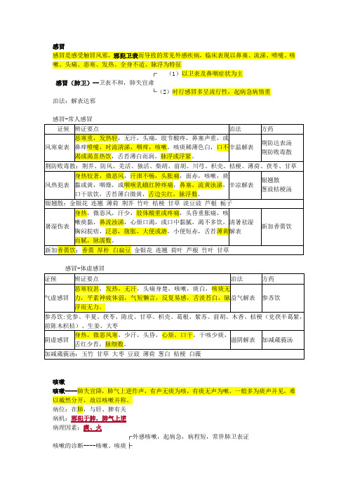 中医内科学-肺病