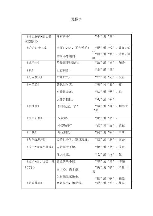 部编人教版文言文通假字、词类活用、古今异义、一词多义