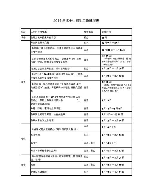 2014年博士生招生工作进程表