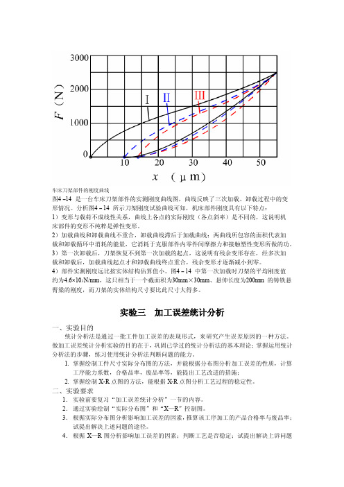 车床刀架部件的刚度曲线