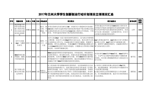 2017年兰州大学学生创新创业行动计划项目立项项目汇总