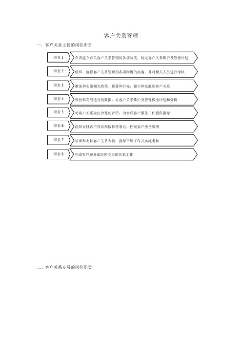 客户关系管理(表格和流程)1