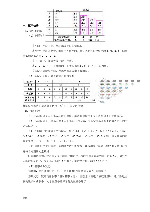 高中化学选修3知识点总结 (2)