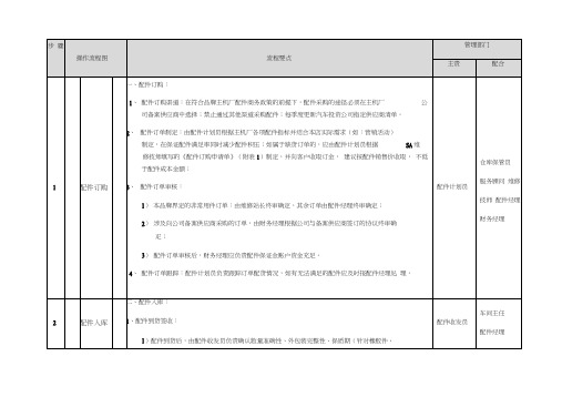 配件管理流程