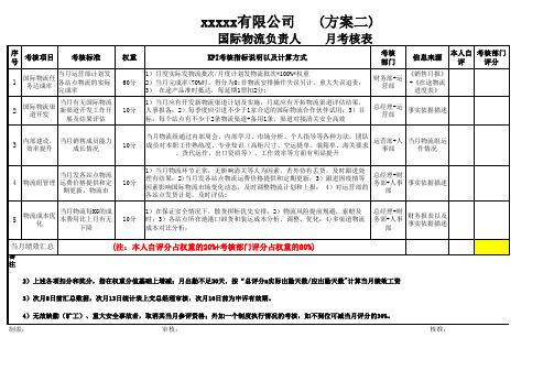 国际物流部负责人绩效考核月度评分表