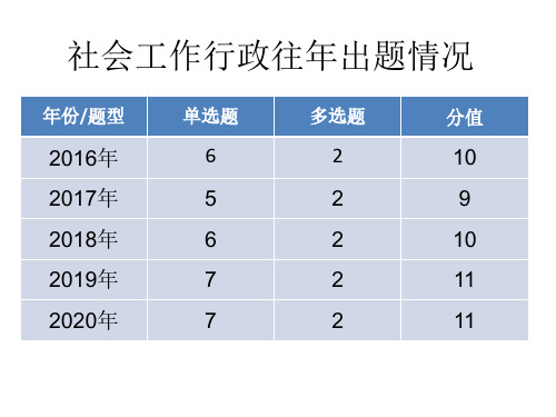 社会工作行政