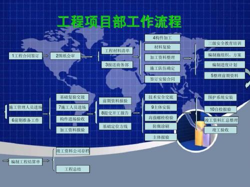 工程项目部工作流程图