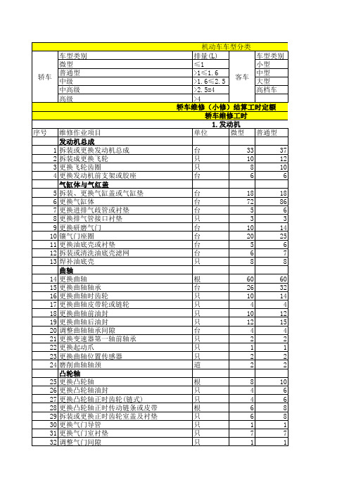 2014版江苏省轿车工时定额