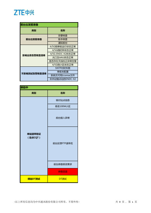 后台使用-中国移动单验checklist