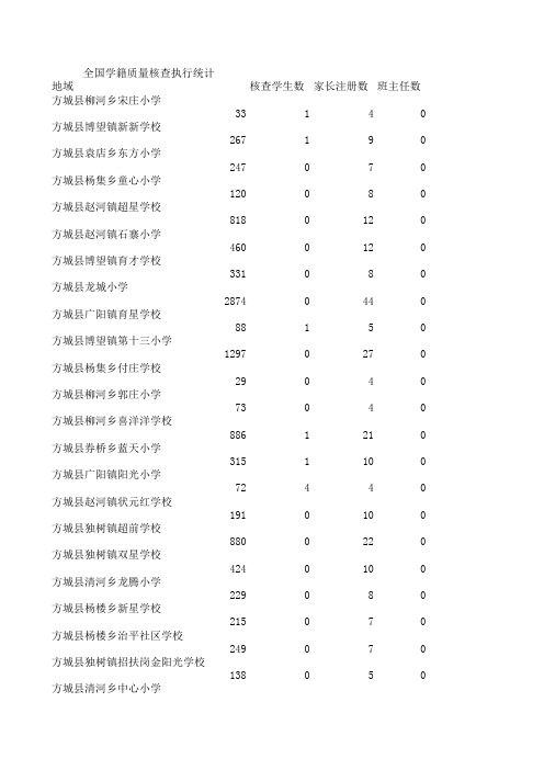 数据核查通报