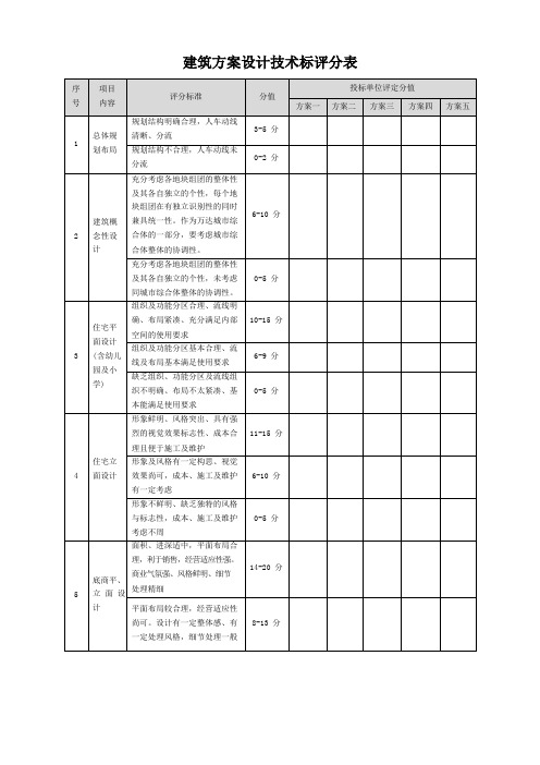 建筑方案设计技术标评分表