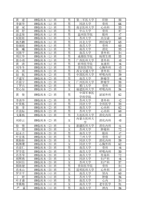 2014年考研录取63人名单 (2)