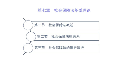 第七章  社会保障法基础理论  (《劳动与社会保障法学》(第二版)PPT课件)