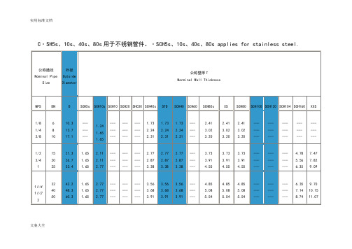 工业管道sch壁厚等级对照表