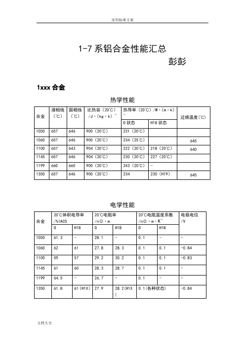 1-7系铝合金性能汇总情况