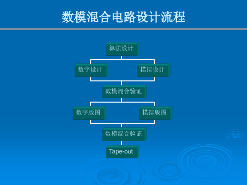 Cadence 实验系列12_数模混合电路设计_spetreVerilog!10