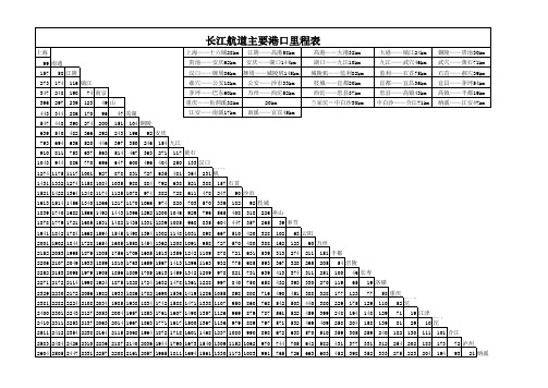 长江航道里程表