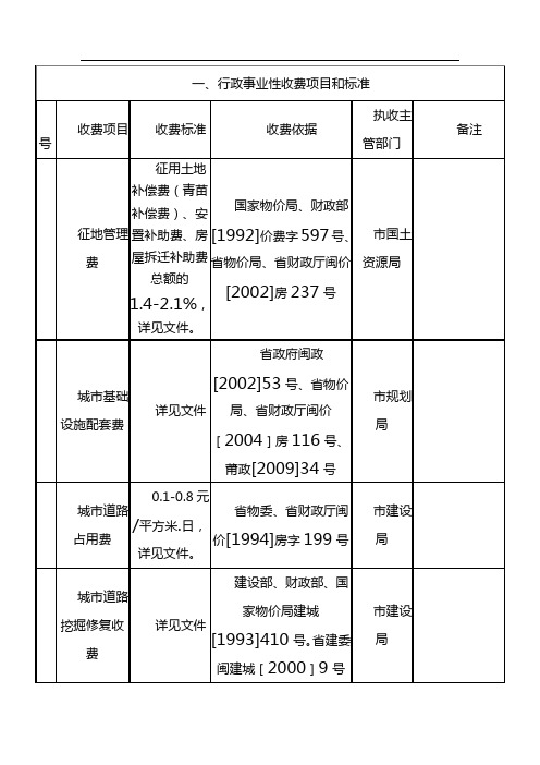 涉及房地产开发建设和交易环节的各项收费项目和标准表