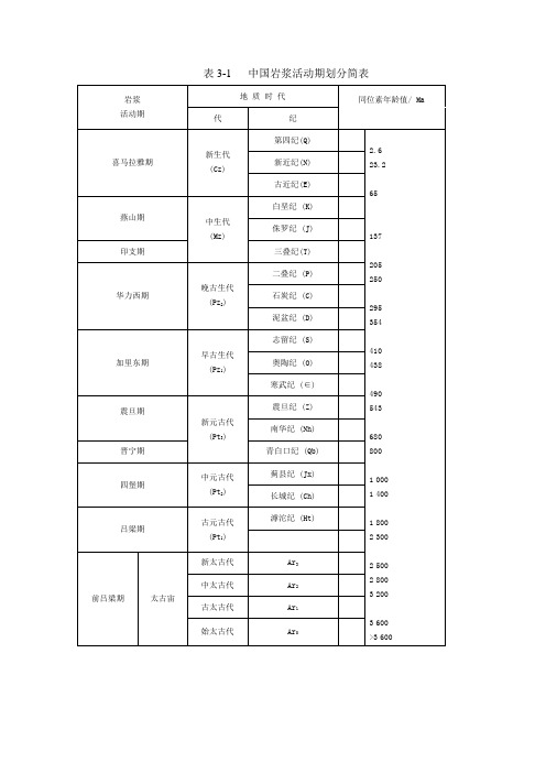 中国岩浆活动期划分表