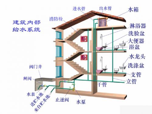 建筑给排水资料