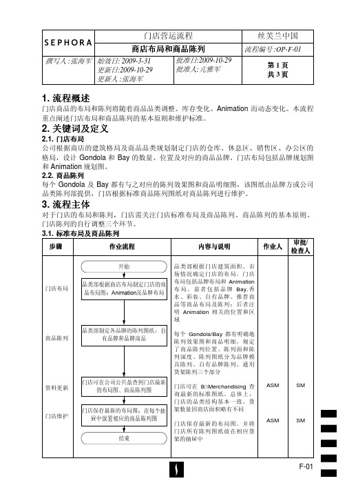 丝芙兰中国运营管理之——商店布局和陈列