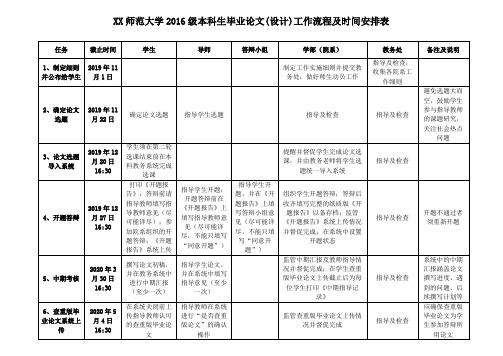 师范大学2016级本科生毕业论文(设计)工作流程及时间安排表【模板】