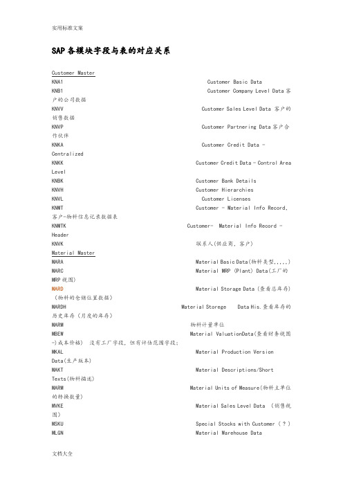 SAP各模块字段与表地对应关系