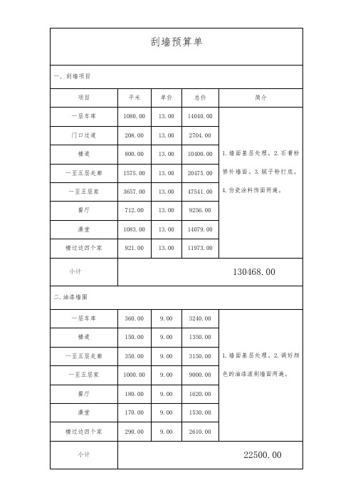 刮墙预算单