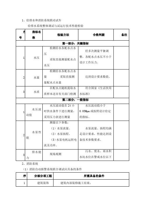 给排水和消防系统联动试车