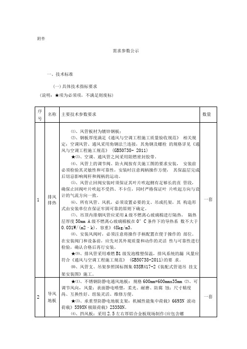 需求参数公示