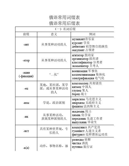 俄语常用词前后缀表