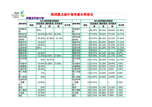 2014年深圳各高中文理重本率