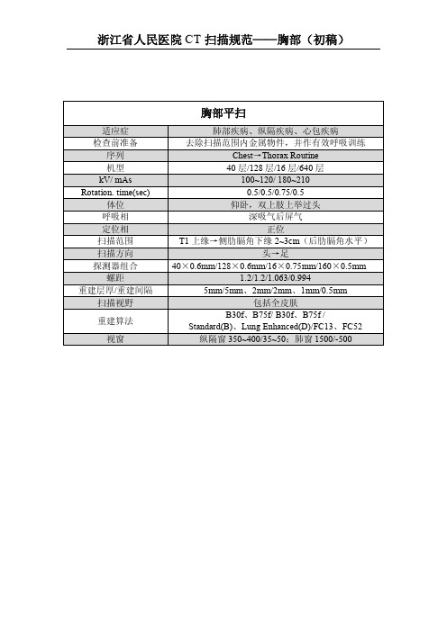 浙江省人民医院胸部CT扫描规范(网络版)