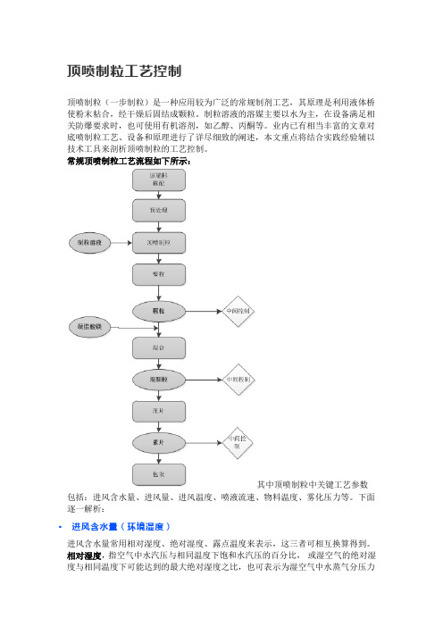 顶喷制粒工艺控制