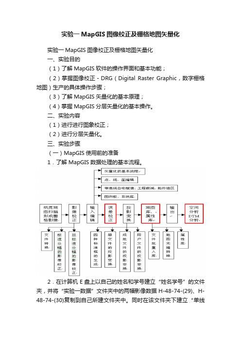 实验一MapGIS图像校正及栅格地图矢量化