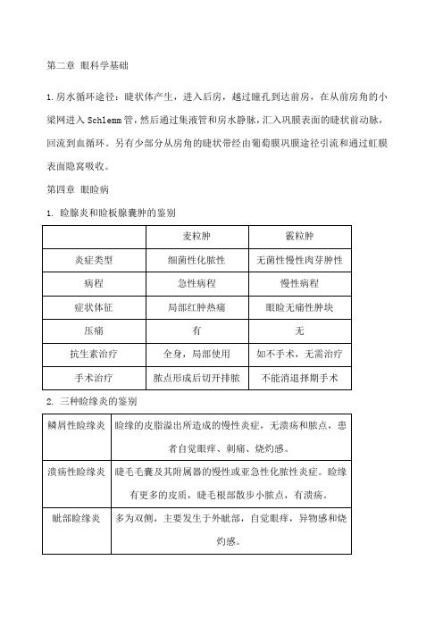 眼科学考试大题