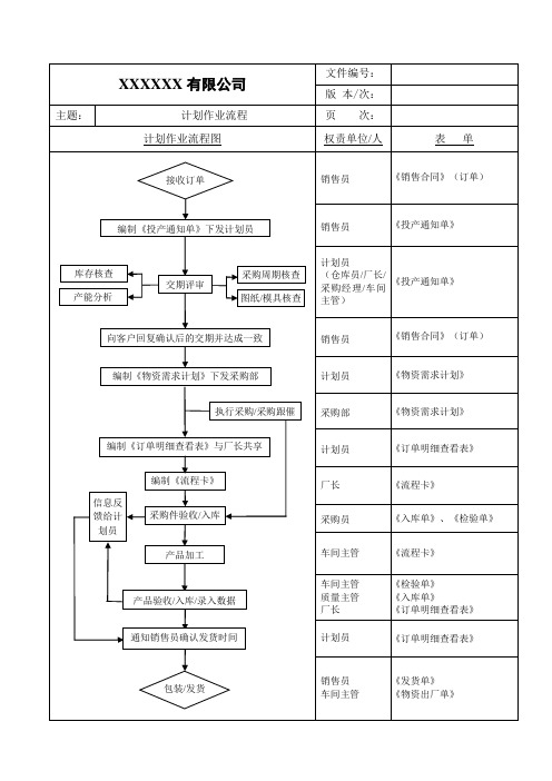 3.1计划作业流程图