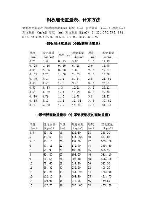 各种钢板规格理论重量一览表