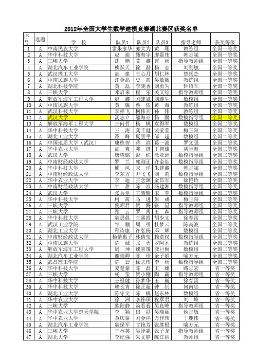 2012年数学建模获奖名单