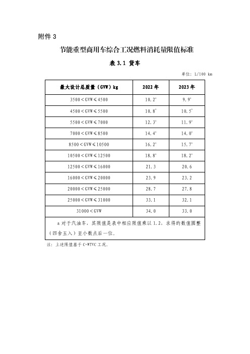 节能重型商用车综合工况燃料消耗量限值标准