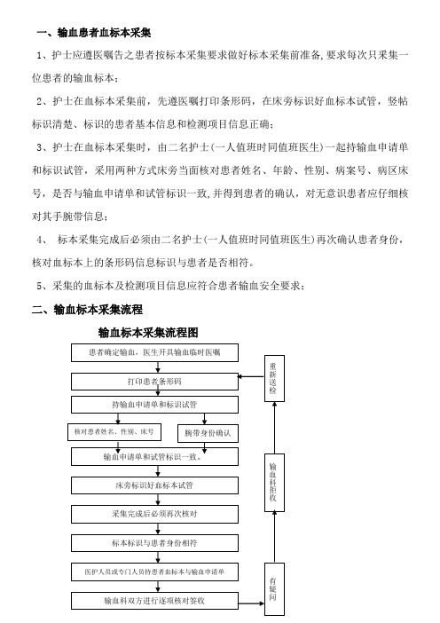 输血患者血标本采集