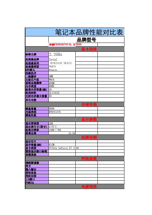 笔记本品牌性能对比表(hezhenya)