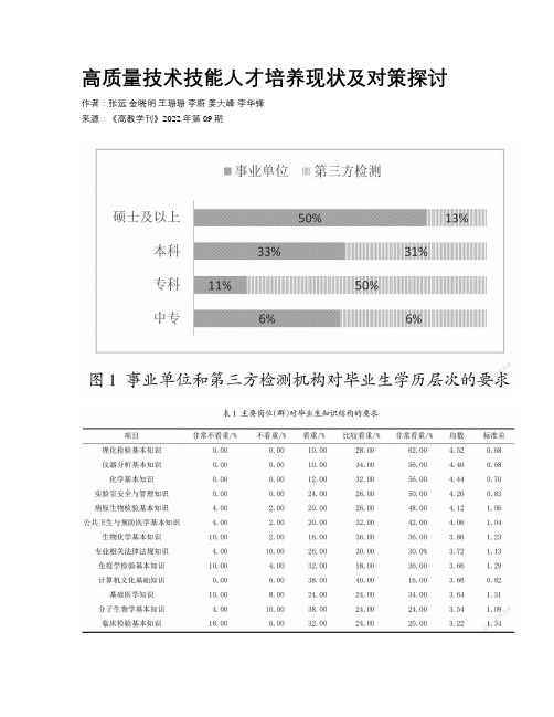 高质量技术技能人才培养现状及对策探讨