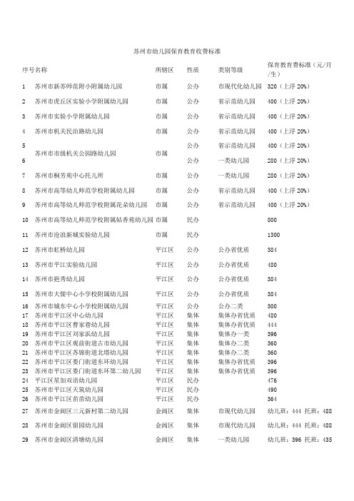 《教育标准》XXXX年苏州市幼儿园保育教育收费标准